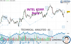 INTEL CORP. - Daily