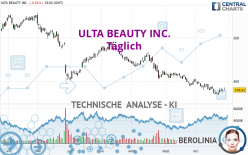 ULTA BEAUTY INC. - Täglich