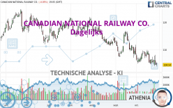 CANADIAN NATIONAL RAILWAY CO. - Dagelijks