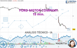 FORD MOTOR COMPANY - 15 min.