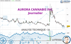 AURORA CANNABIS INC. - Dagelijks