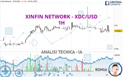 XDC NETWORK - XDC/USD - 1H