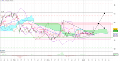 GENFIT - 4H