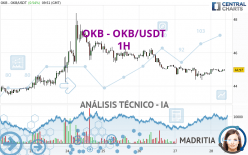 OKB - OKB/USDT - 1H