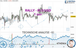 RALLY - RLY/USD - 1 uur