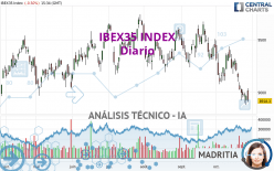 IBEX35 INDEX - Diario