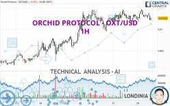 ORCHID PROTOCOL - OXT/USD - 1H