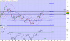 EUR/USD - 2H