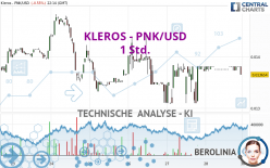 KLEROS - PNK/USD - 1 Std.