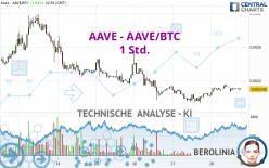 AAVE - AAVE/BTC - 1H