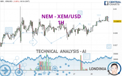 NEM - XEM/USD - 1H