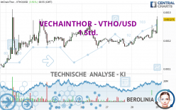 VECHAINTHOR - VTHO/USD - 1 Std.