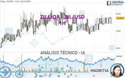 ZILLIQA - ZIL/USD - 1H