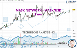 MASK NETWORK - MASK/USD - 1 uur