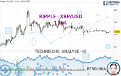 RIPPLE - XRP/USD - 1 Std.