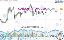 COSMOS - ATOM/USD - 1H