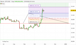 BITCOIN - BTC/USD - Diario