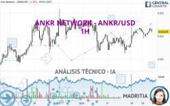 ANKR NETWORK - ANKR/USD - 1H