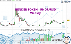 RENDER TOKEN - RNDR/USD - Semanal