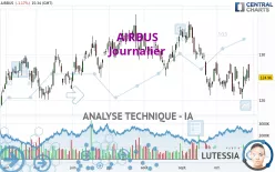 AIRBUS - Daily