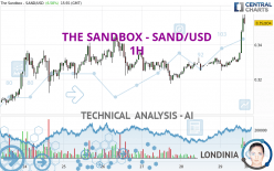 THE SANDBOX - SAND/USD - 1H