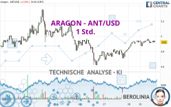 ARAGON - ANT/USD - 1 Std.