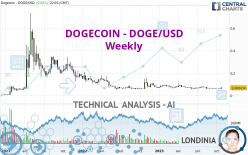 DOGECOIN - DOGE/USD - Wekelijks