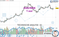 AUD/NOK - 1H