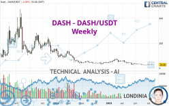 DASH - DASH/USDT - Weekly