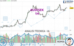 AUD/SEK - 1H