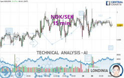 NOK/SEK - 15 min.