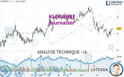 KLEPIERRE - Täglich