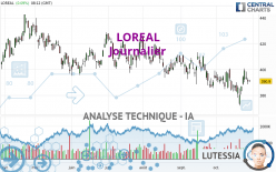 LOREAL - Journalier