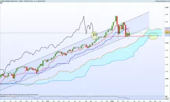 S&P500 INDEX - Wekelijks