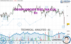 COMPUGROUP MED. NA O.N. - 1 Std.