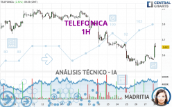 TELEFONICA - 1H