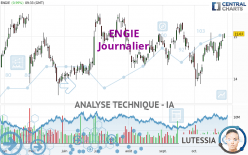 ENGIE - Daily