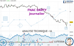 FNAC DARTY - Dagelijks