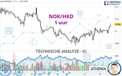 NOK/HKD - 1 uur