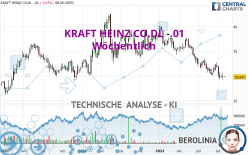 KRAFT HEINZ CO.DL -.01 - Hebdomadaire