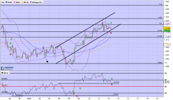 GBP/USD - 2 uur