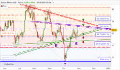 SILVER - USD - Journalier