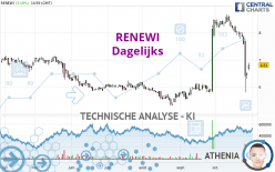 RENEWI - Dagelijks