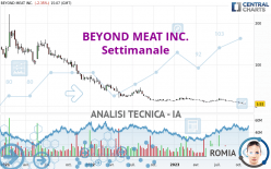 BEYOND MEAT INC. - Settimanale