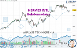 HERMES INTL - Hebdomadaire