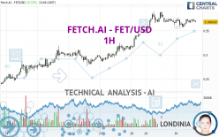 FETCH.AI - FET/USD - 1 Std.