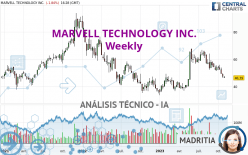 MARVELL TECHNOLOGY INC. - Semanal