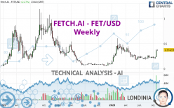FETCH.AI - FET/USD - Weekly