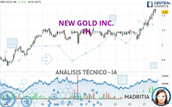 NEW GOLD INC. - 1H