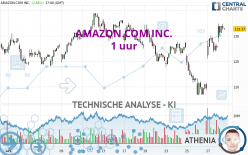 AMAZON.COM INC. - 1 uur